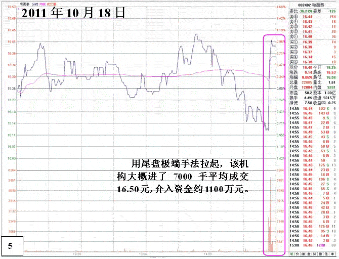 小庄家的套利操作