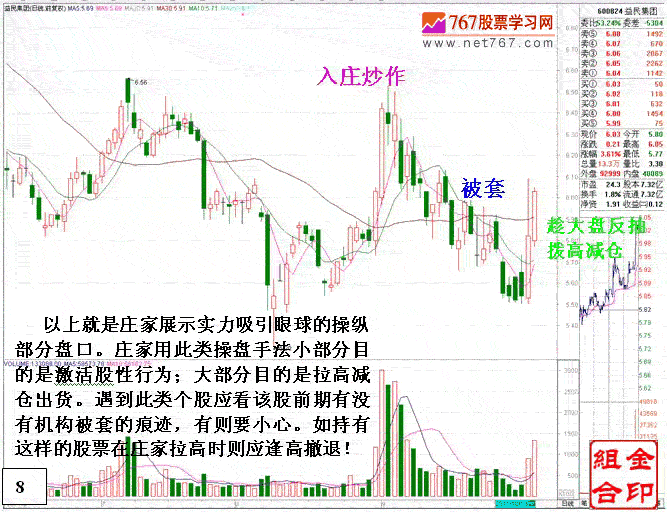 庄家展示实力操纵行为