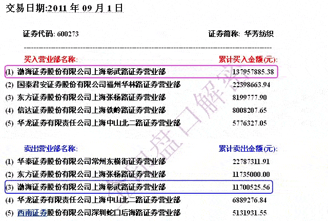 涨停交易数据的陷阱