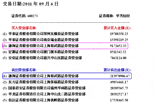 涨停交易数据的陷阱