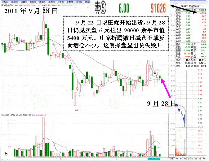 庄家亏损割肉离场案例