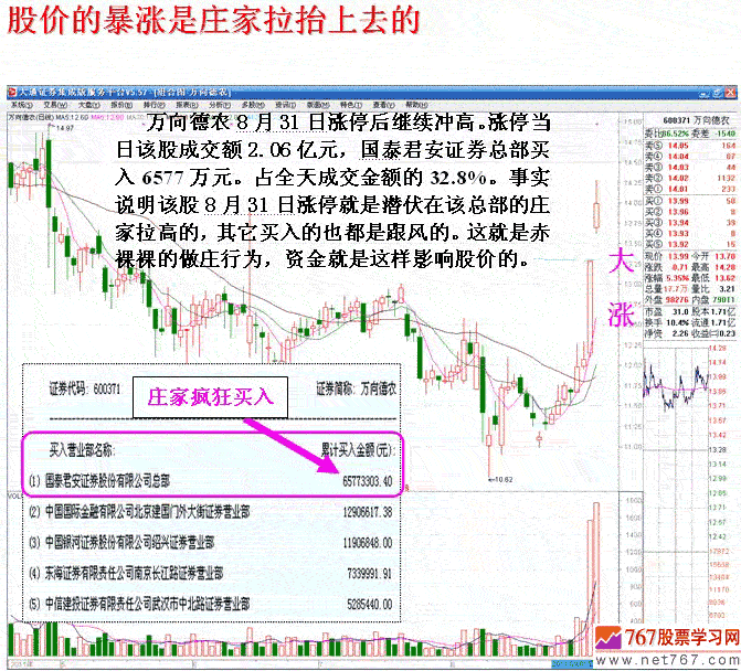 短庄与心电图分时走势