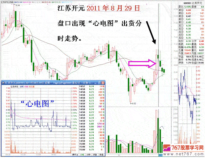 短庄与心电图分时走势