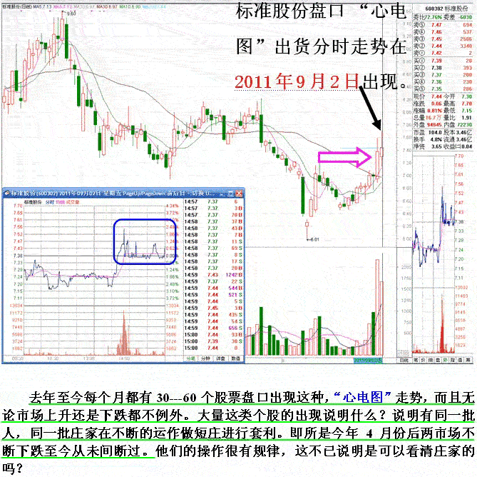 短庄与心电图分时走势