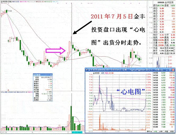 短庄与心电图分时走势