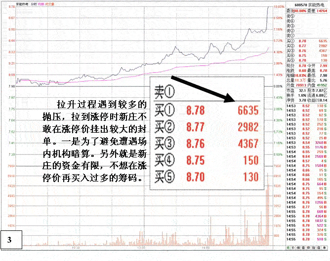 股市新老庄家的对决