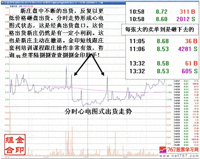 股市新老庄家的对决