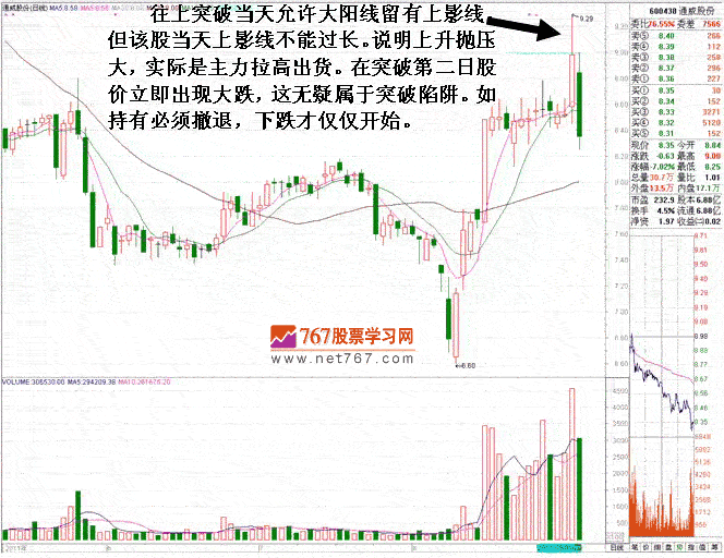 股价突破的机会与陷阱