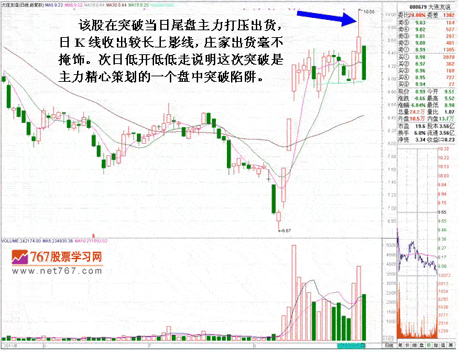 股价突破的机会与陷阱