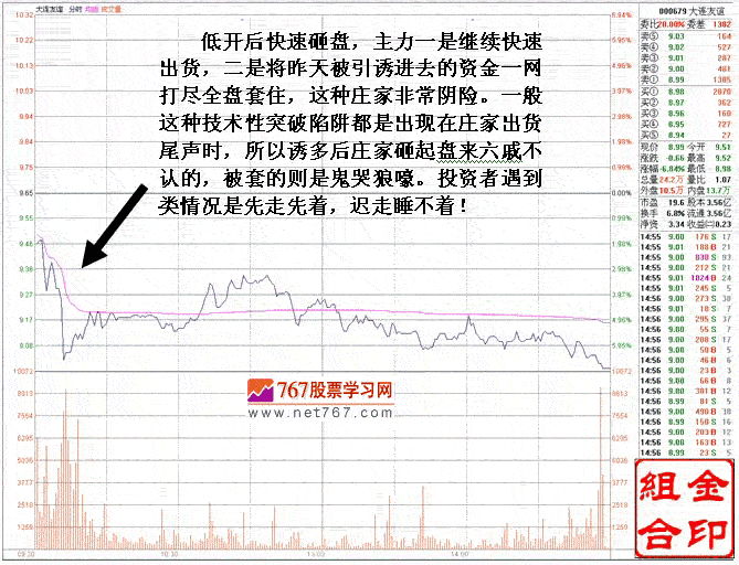股价突破的机会与陷阱
