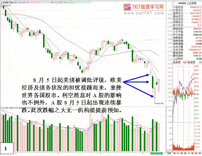 庄家被套后的四种操作