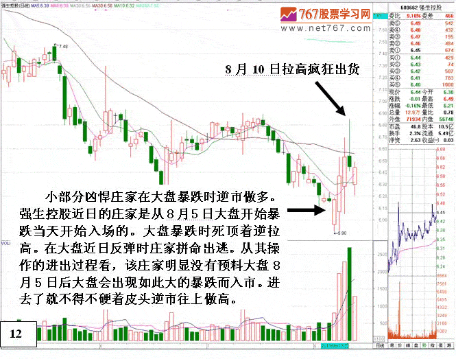 庄家被套后的四种操作