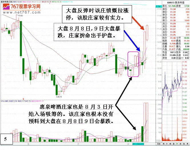 庄家被套后的四种操作
