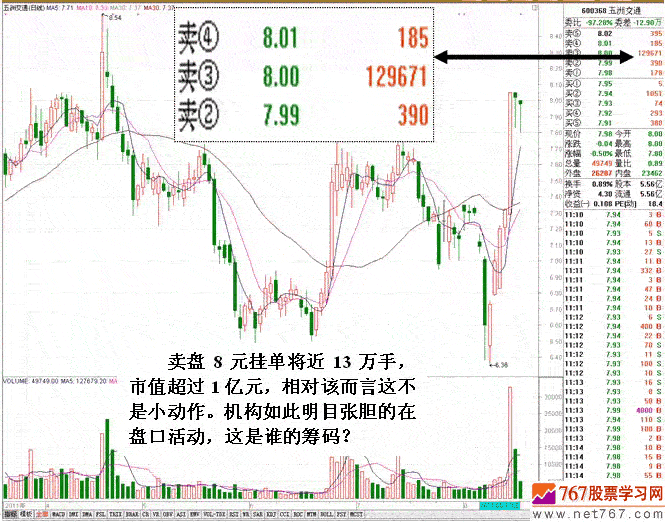 短线庄家进出运作分析