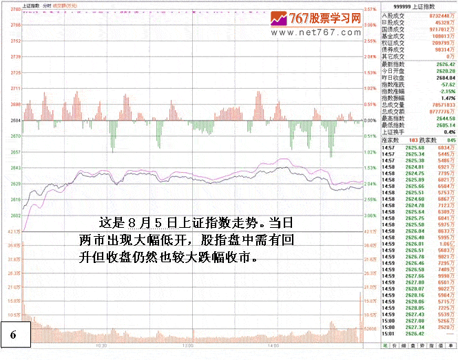 庄家被套后的四种操作