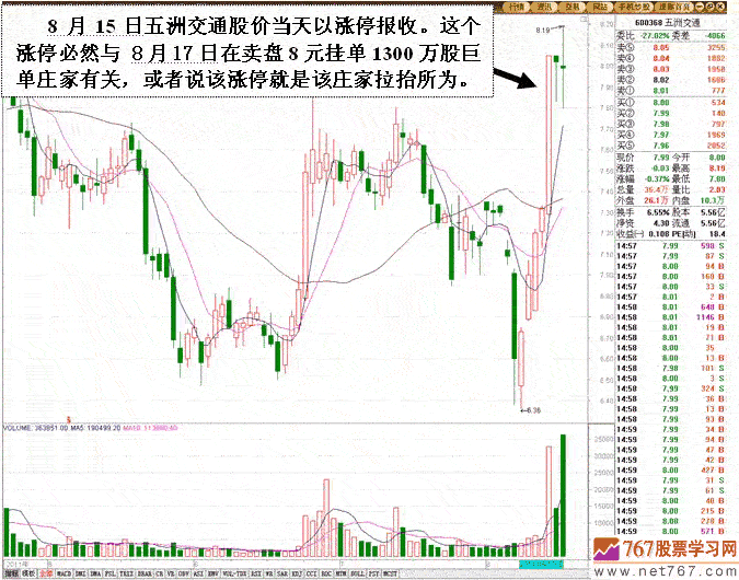 短线庄家进出运作分析