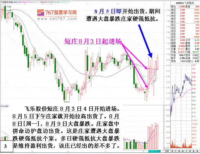 庄家被套后的四种操作
