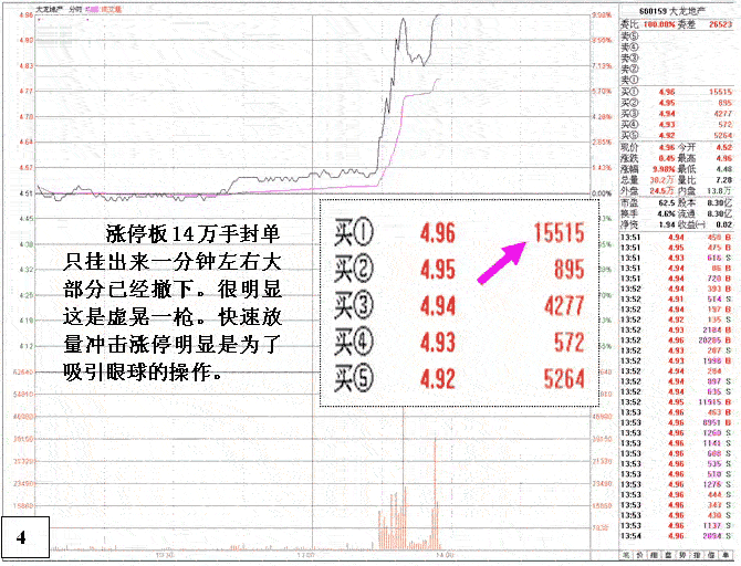 破解庄家的涨停出货陷阱