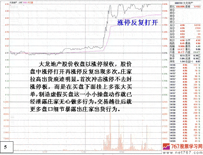 破解庄家的涨停出货陷阱