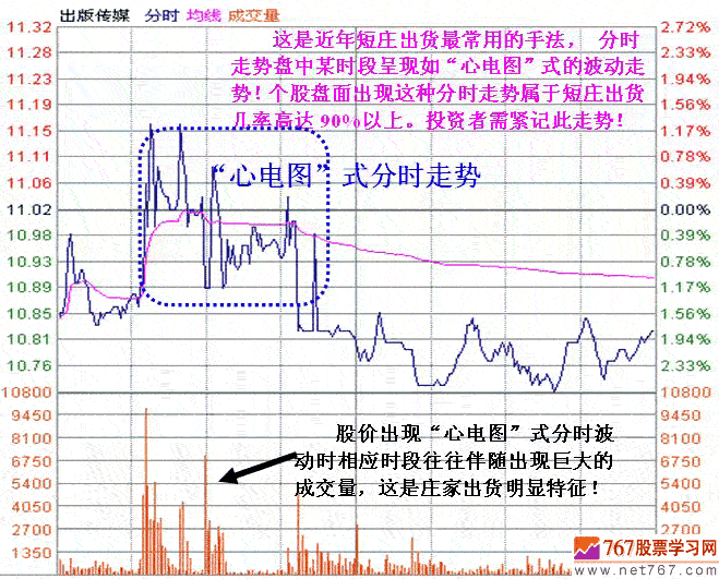 短线庄家滚动操盘手法