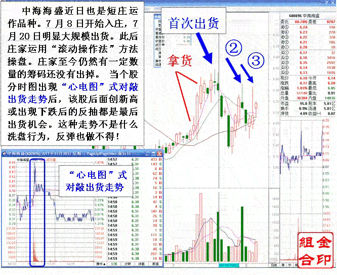 短线庄家滚动操盘手法