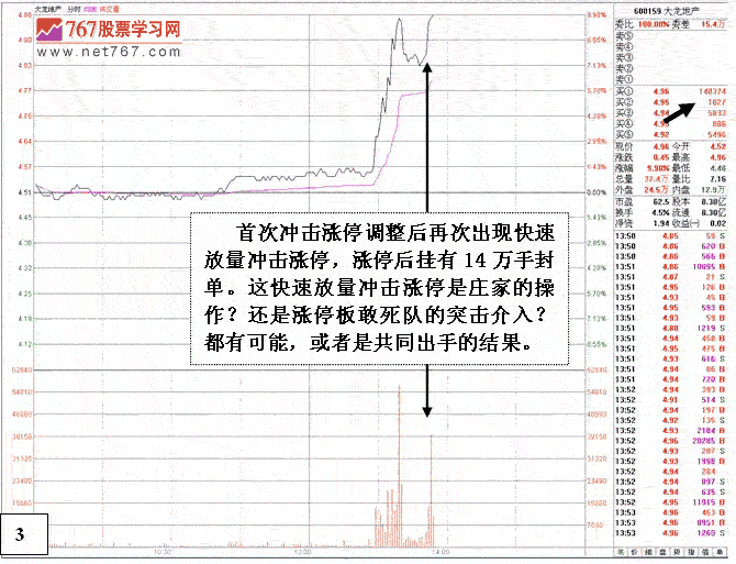 破解庄家的涨停出货陷阱