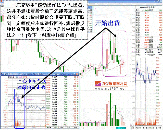 短线庄家滚动操盘手法