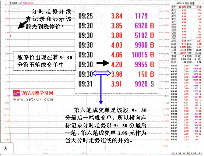 股票开盘瞬间涨停分析