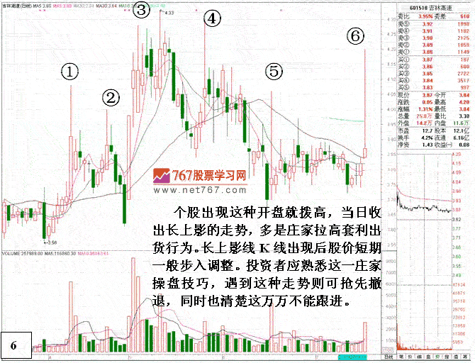 股票开盘瞬间涨停分析