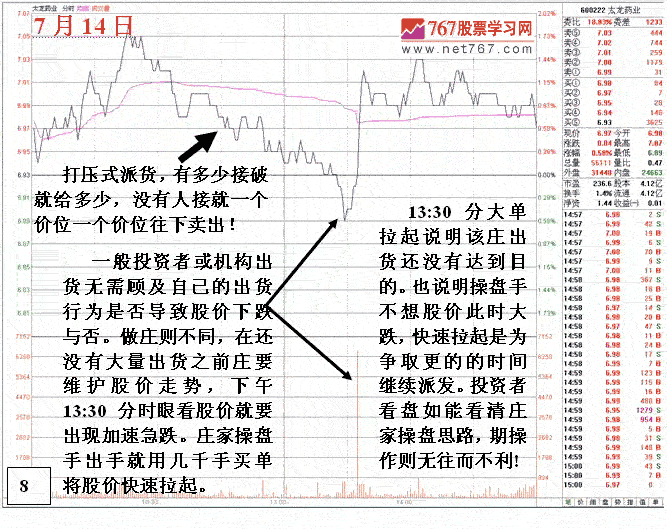 从盘面分析庄家操盘思路