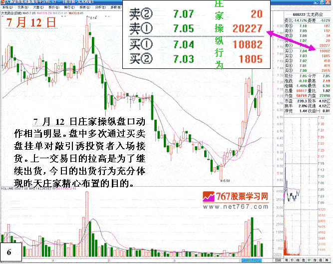 从盘面分析庄家操盘思路