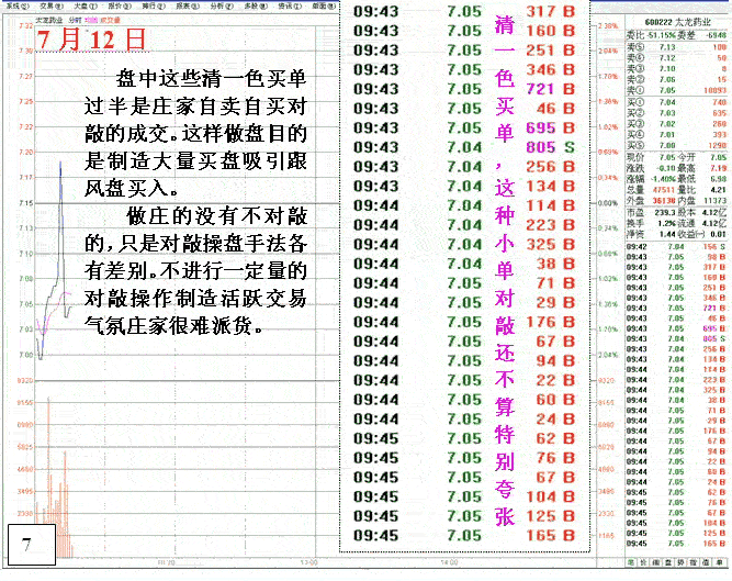 从盘面分析庄家操盘思路