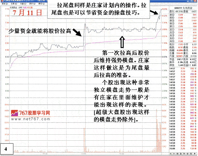 从盘面分析庄家操盘思路