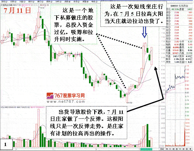 从盘面分析庄家操盘思路