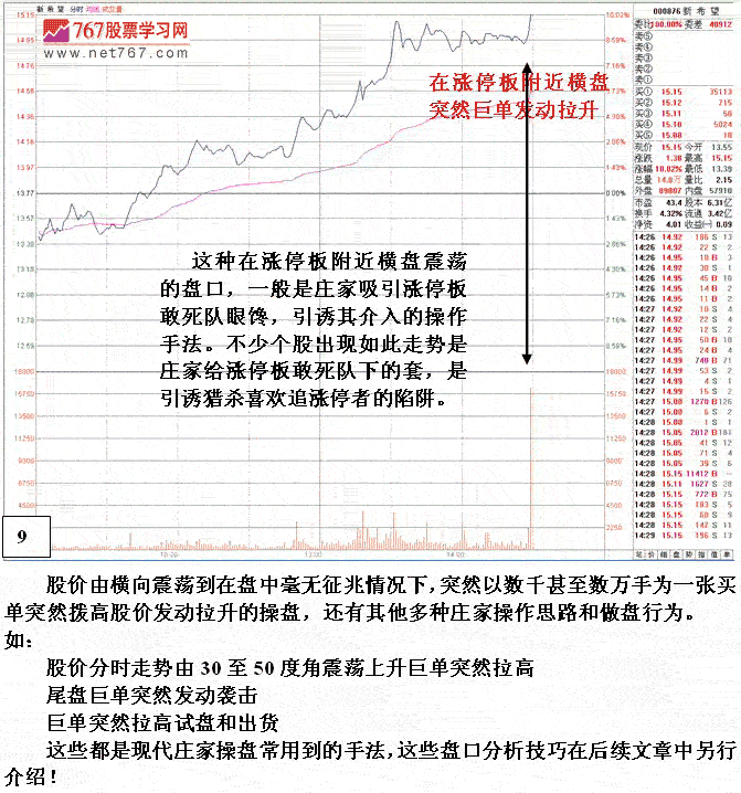 庄家巨单突袭式拉升 庄家巨单突袭式拉升