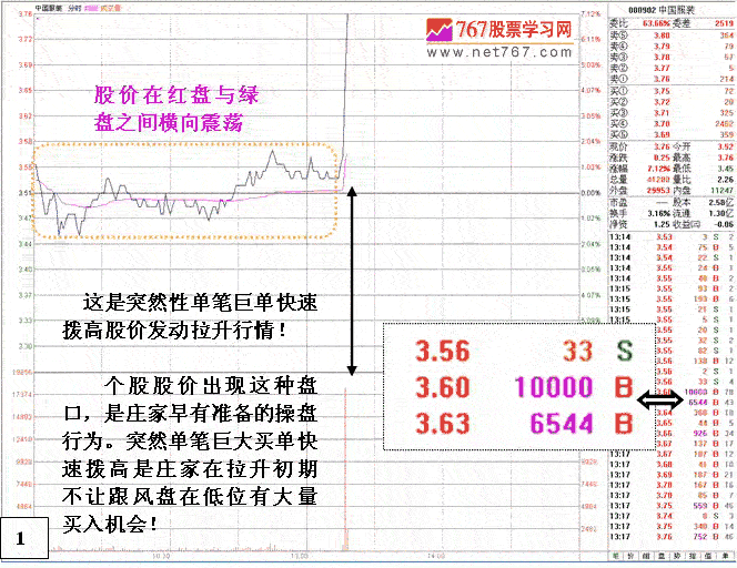 庄家巨单突袭式拉升 庄家巨单突袭式拉升