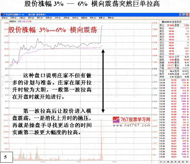 庄家巨单突袭式拉升 庄家巨单突袭式拉升