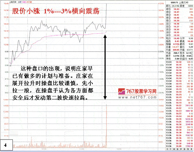 庄家巨单突袭式拉升 庄家巨单突袭式拉升