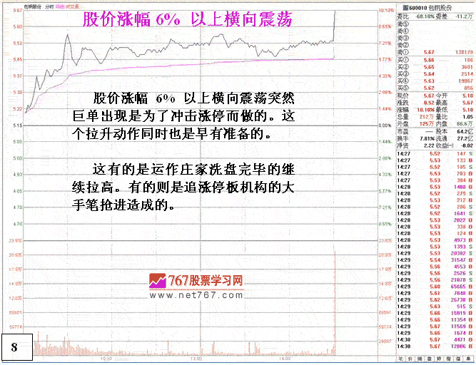 庄家巨单突袭式拉升 庄家巨单突袭式拉升