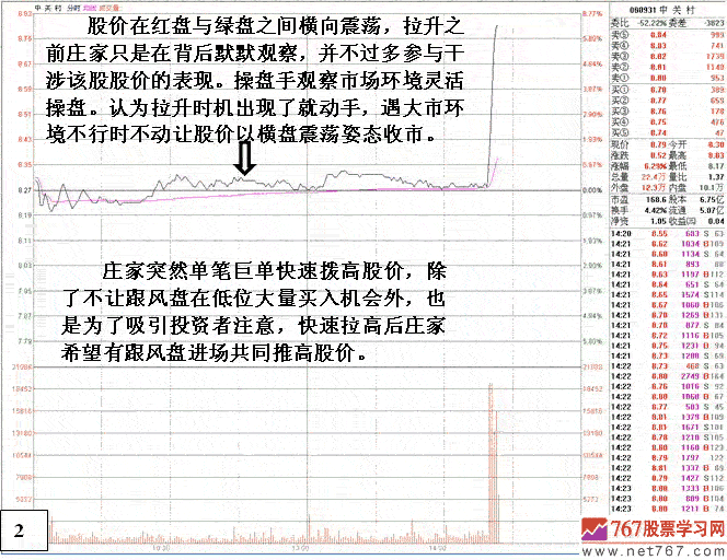 庄家巨单突袭式拉升 庄家巨单突袭式拉升