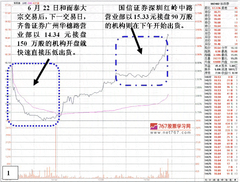 庄家大宗交易套利手法 庄家大宗交易套利手法
