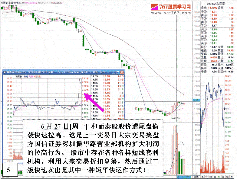 庄家大宗交易套利手法 庄家大宗交易套利手法