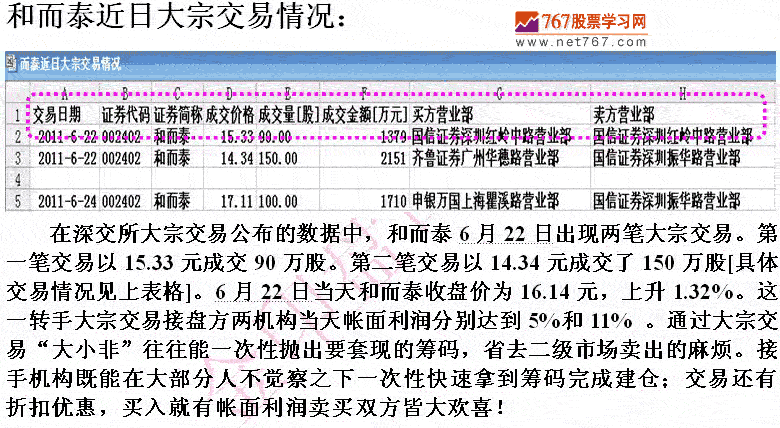 庄家大宗交易套利手法 庄家大宗交易套利手法