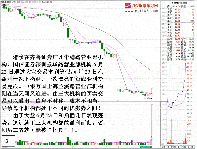 庄家大宗交易套利手法 庄家大宗交易套利手法