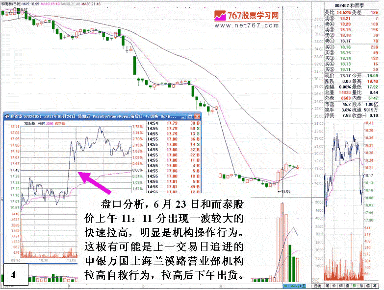 庄家大宗交易套利手法 庄家大宗交易套利手法