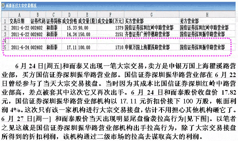 庄家大宗交易套利手法 庄家大宗交易套利手法