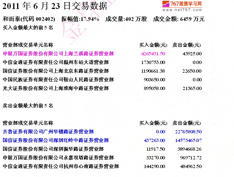 庄家大宗交易套利手法 庄家大宗交易套利手法