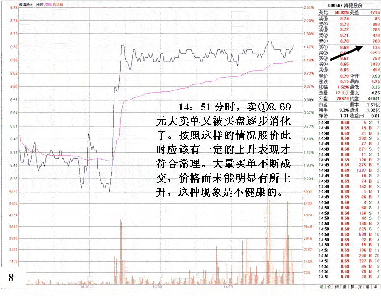 盘口分析回避技术陷阱 盘口分析回避技术陷阱