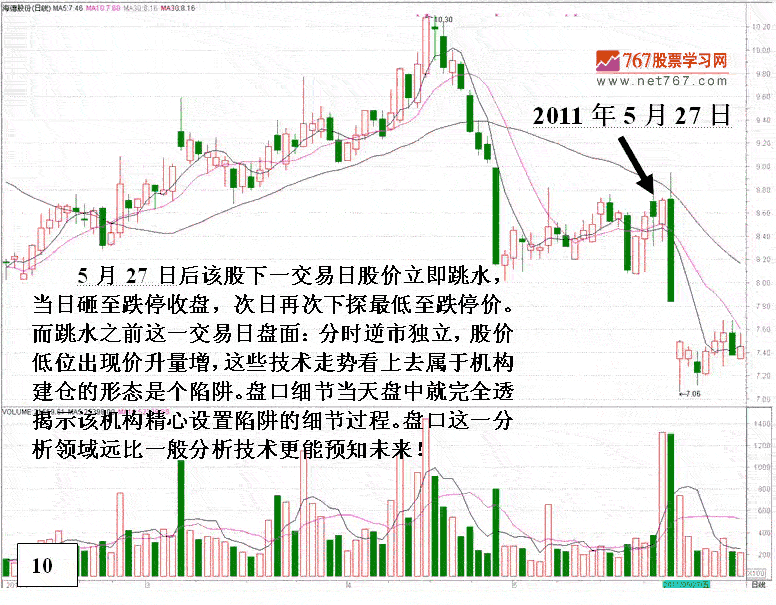 盘口分析回避技术陷阱 盘口分析回避技术陷阱
