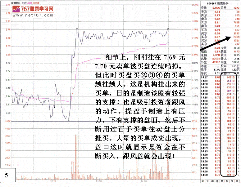 盘口分析回避技术陷阱 盘口分析回避技术陷阱
